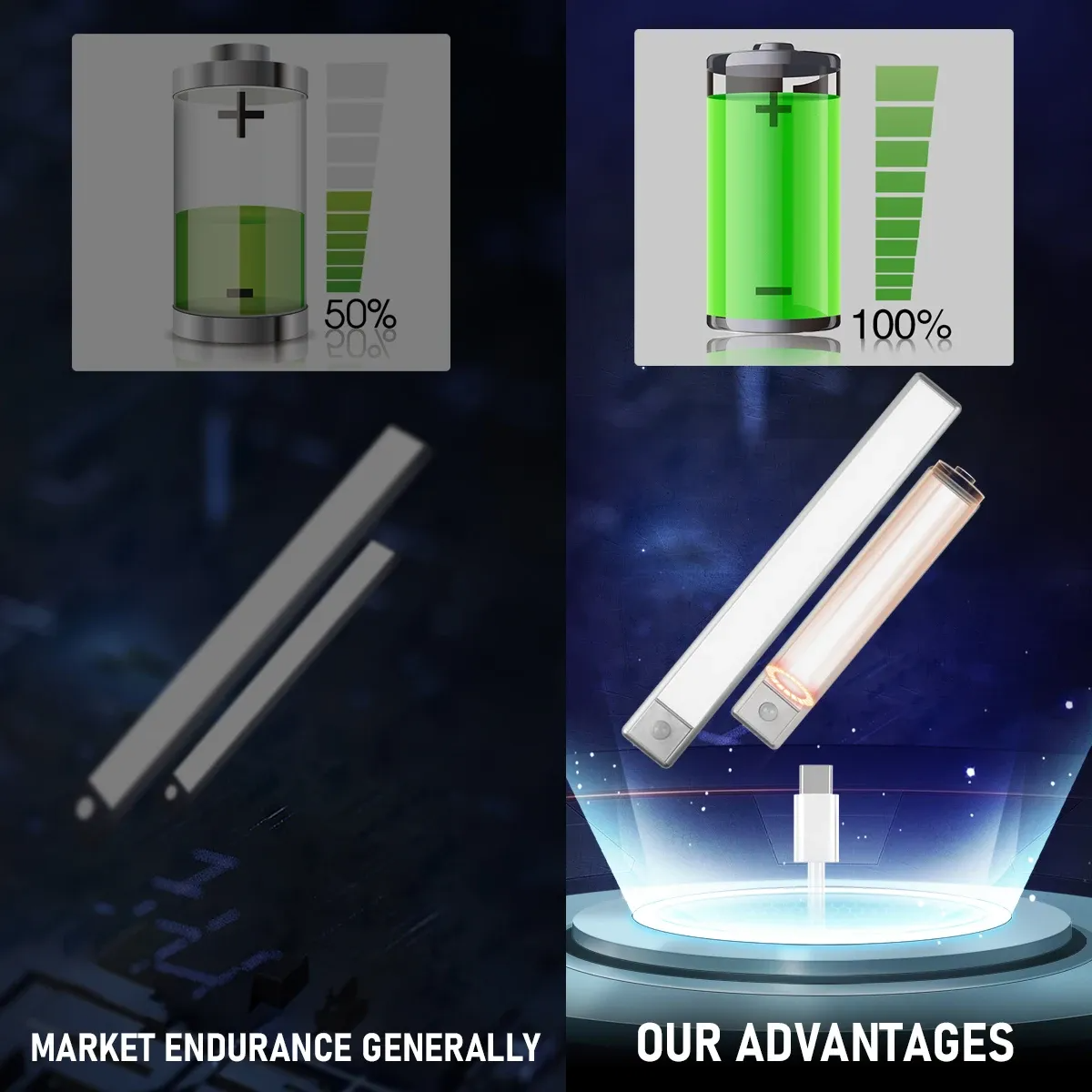 LED Motion Sensor Light with Magnetic Mount