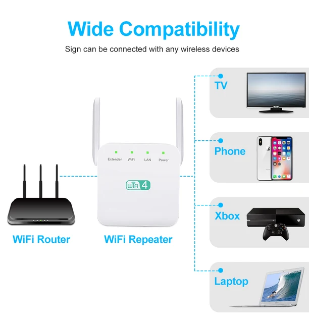 Long Range WiFi Repeater Powerful Signal Booster and Extender