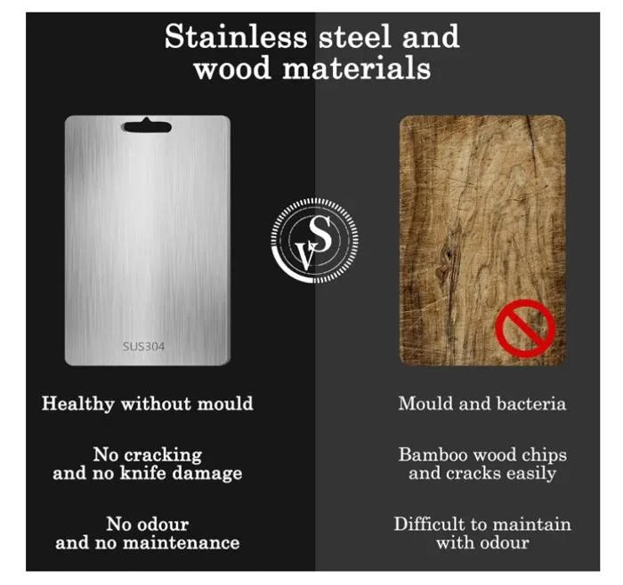 Durable Double-Sided Chopping Board