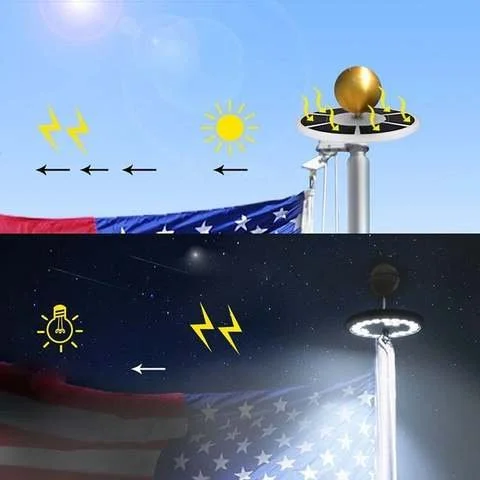 Solar Flagpole Lights – LED Illumination from Dusk to Dawn