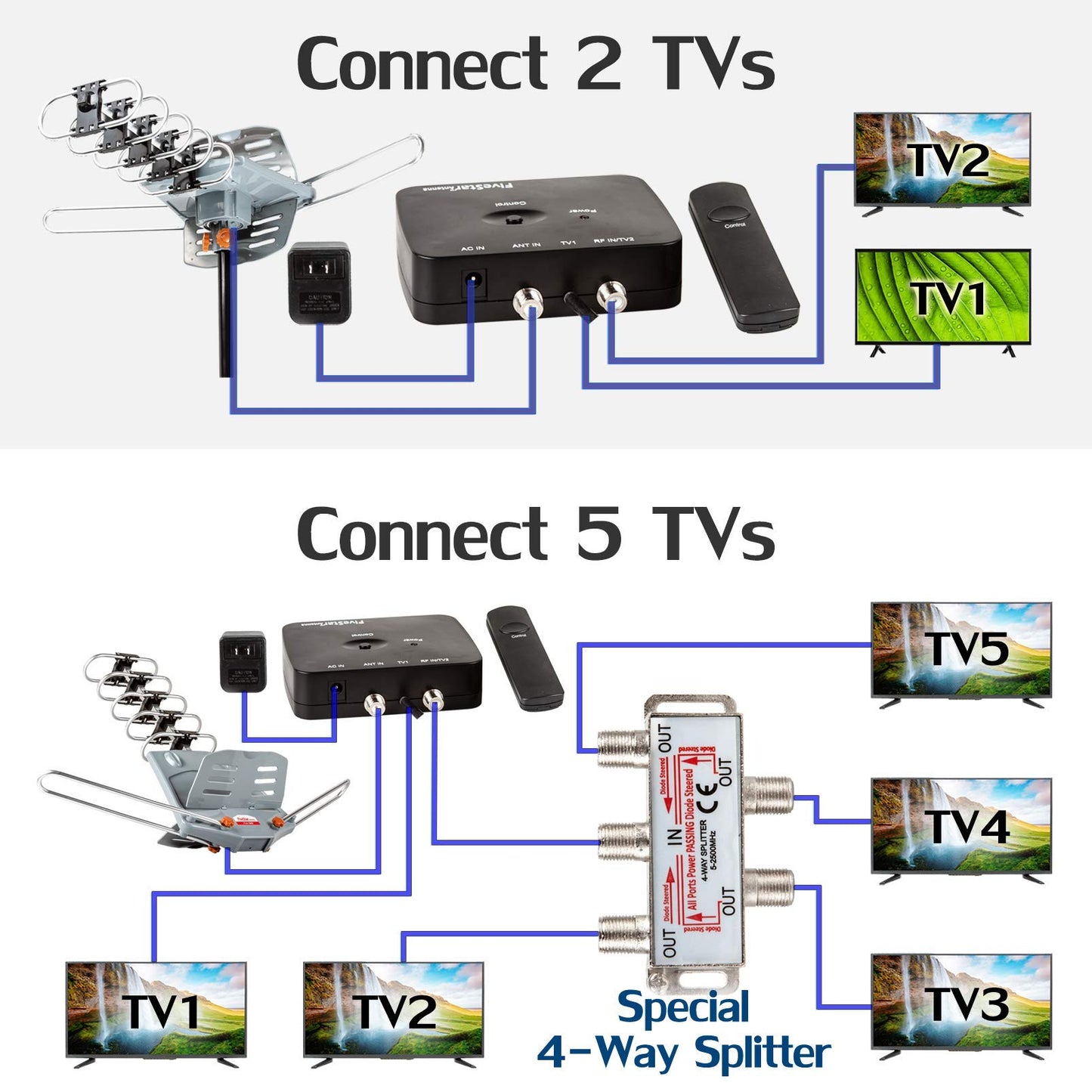 UltraRange 360° Digital HD TV Antenna with Motorized Rotation & Pole