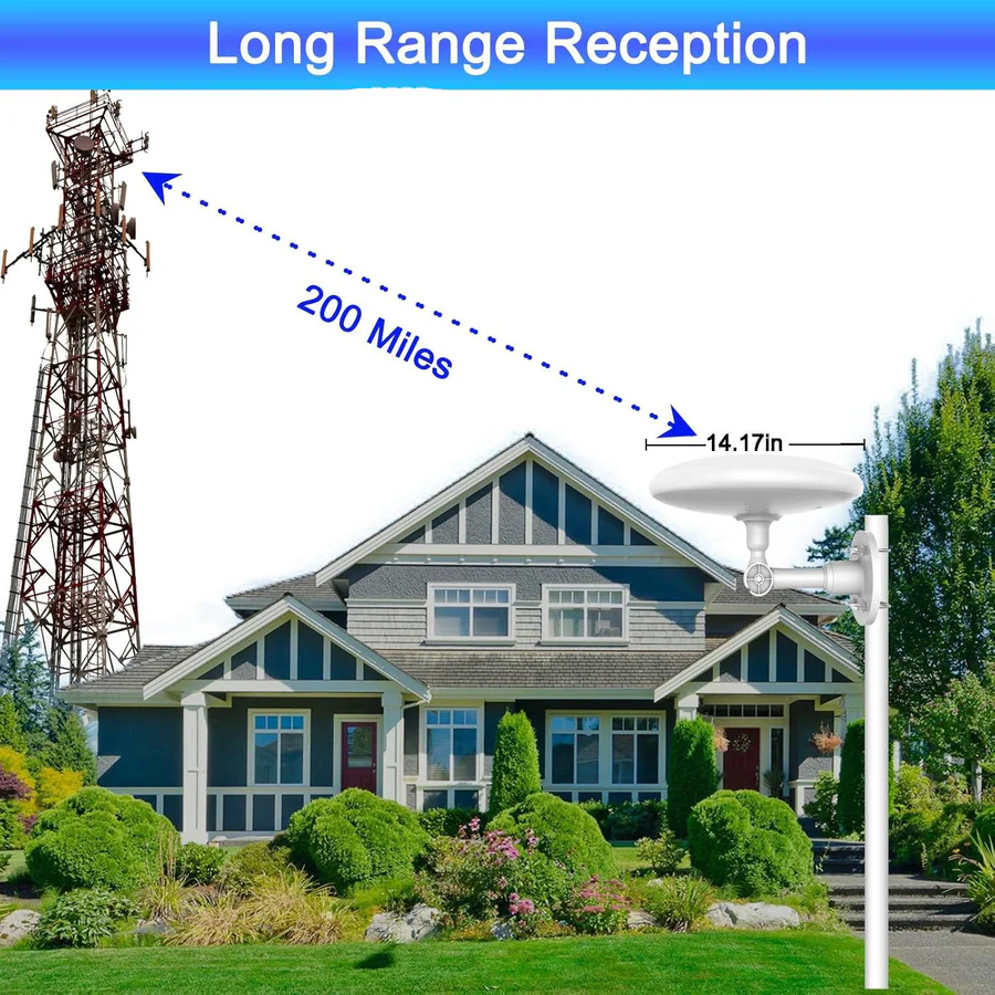 2025 Long Range Digital Outdoor HD TV Antenna Free HD Channels