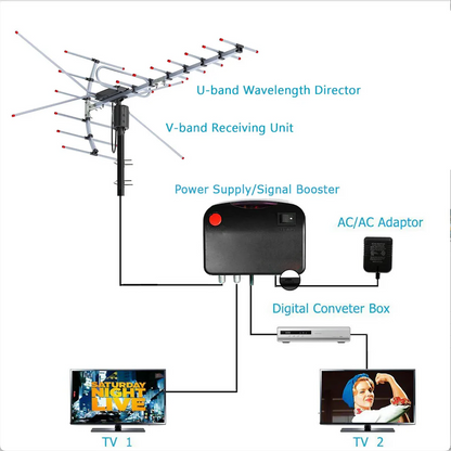 Extra Range Outdoor HD TV Antenna