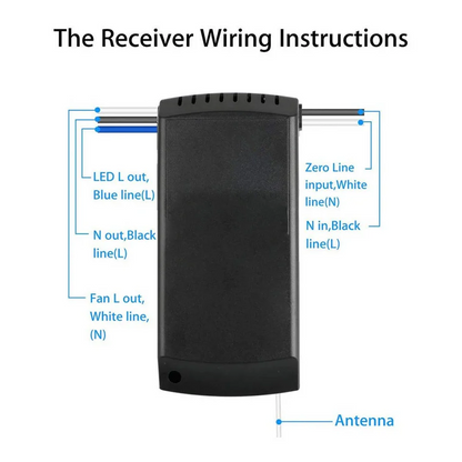 Universal Ceiling Fan Remote