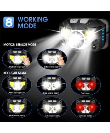 Rechargeable LED headlamp