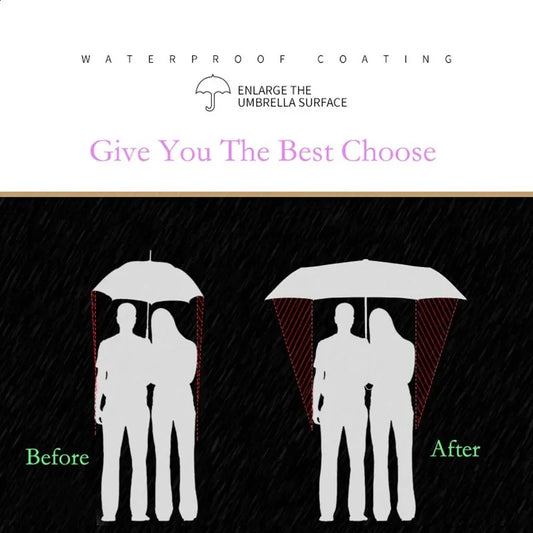 Wide-Coverage Folding Umbrella