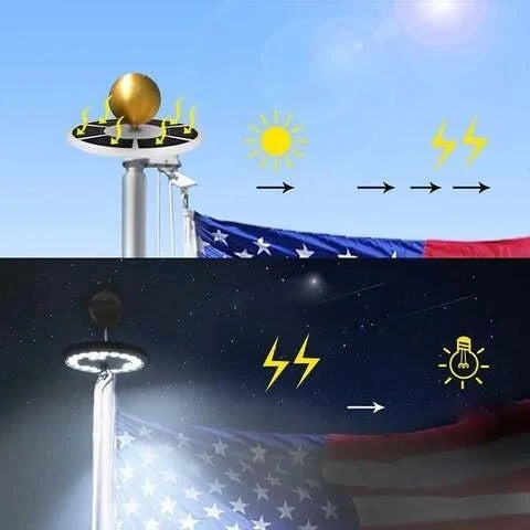 Solar LED Flagpole Light for Continuous Nighttime Visibility