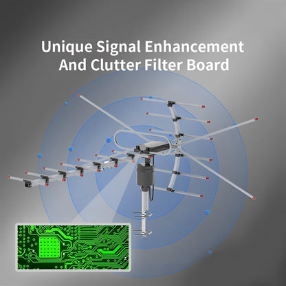 Extra Range 2025 Digital Outdoor HD TV Antenna with Full 360 Directional Motor Free HD Channels
